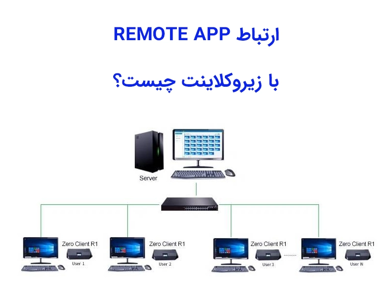 ارتباط RemoteApp با زیروکلاینت چیست؟